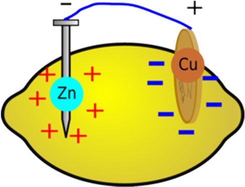 Charge A Phone With A Lemon (784x392)