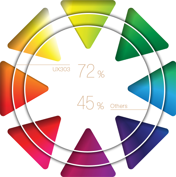 Wide Viewing Angles And Vivid Colors - Circle (562x564)