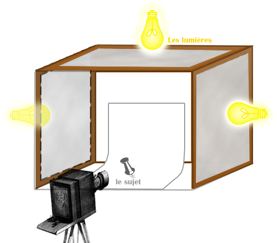 Notice, Tutoriel De Fabrication D'une Boîte À Lumière - Fabriquer Boite A Lumiere (600x500)