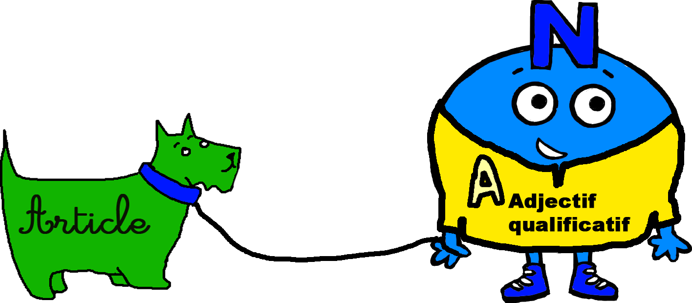 Les Personnages-natures En Scène Et En Fonction - Clipart L Adjectif Qualificatif (1416x620)