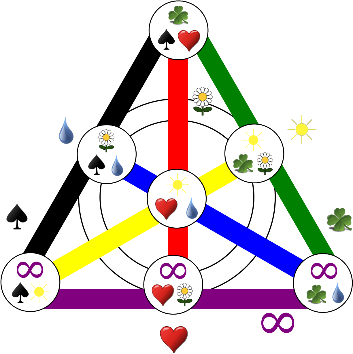 Png - 269 - 1 Ko - Fano Plane (1302x1285)