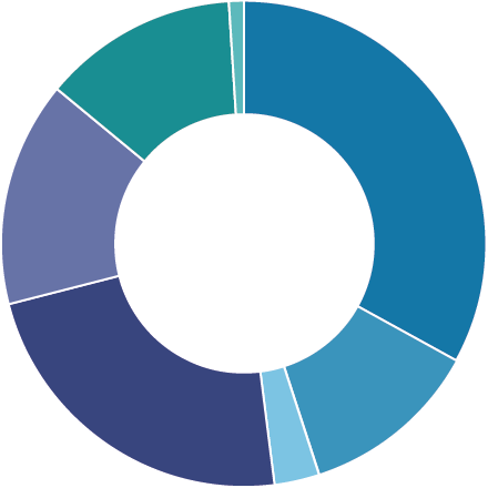 Devon County Council (440x440)