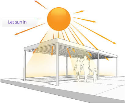 Vergola's State Of The Art Rain Sensor Closes The Louvres - Architecture (433x350)