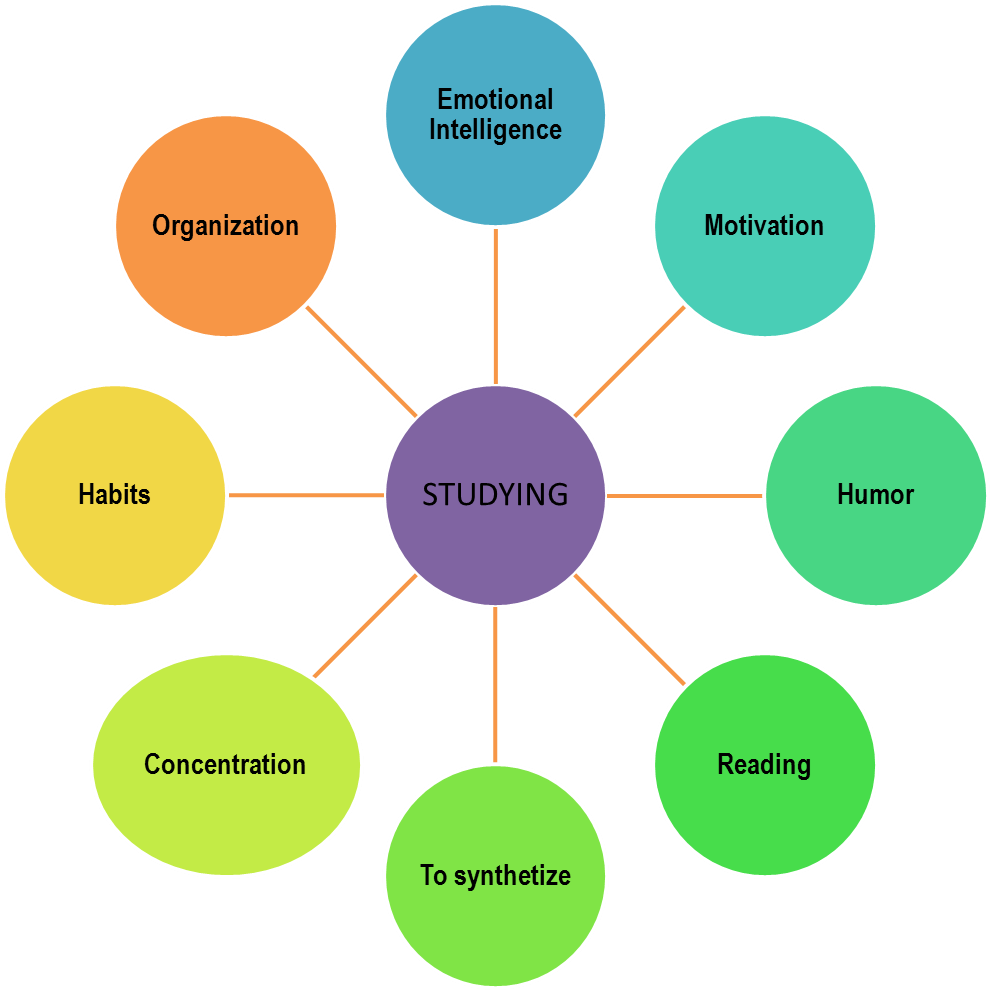 Spider Concept Map 2 Elsyone - Sources Of Impurities In Pharmaceutical Substances (1197x993)