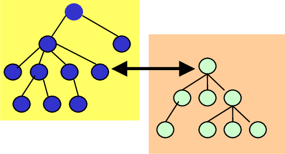 Example Of A Concept That Occurs At Different Levels - Circle (580x314)
