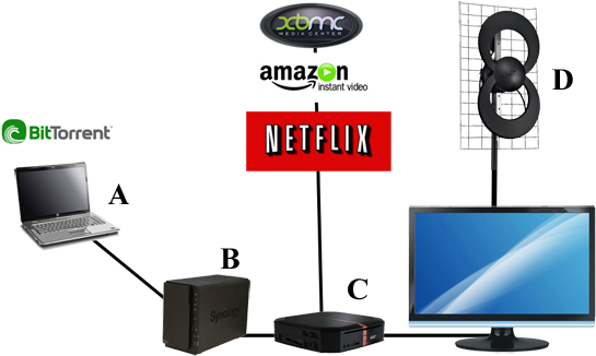 Build Your Own Media Center - Amazon Video (560x350)