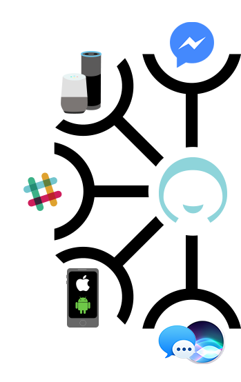 Google Assistant, Slack, Siri/apple Messages Via Sms, - Slack (350x576)