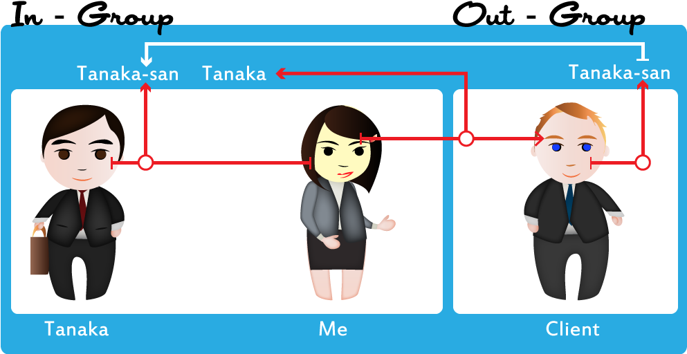 You Regard The In Group Member As Yourself So You Use - Business (1024x570)