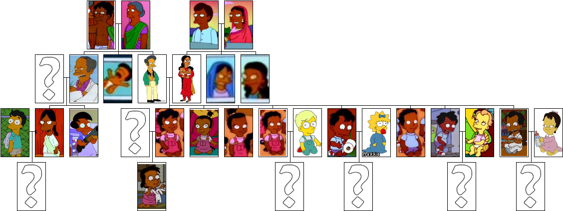 Nahasapeemapetilon Family Tree - Apu Simpsons Family Tree (1138x433)