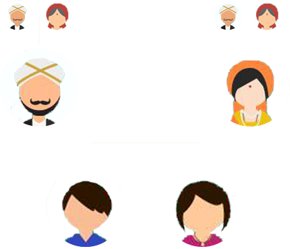 Create Your Online Family Tree - Create Your Online Family Tree (420x360)