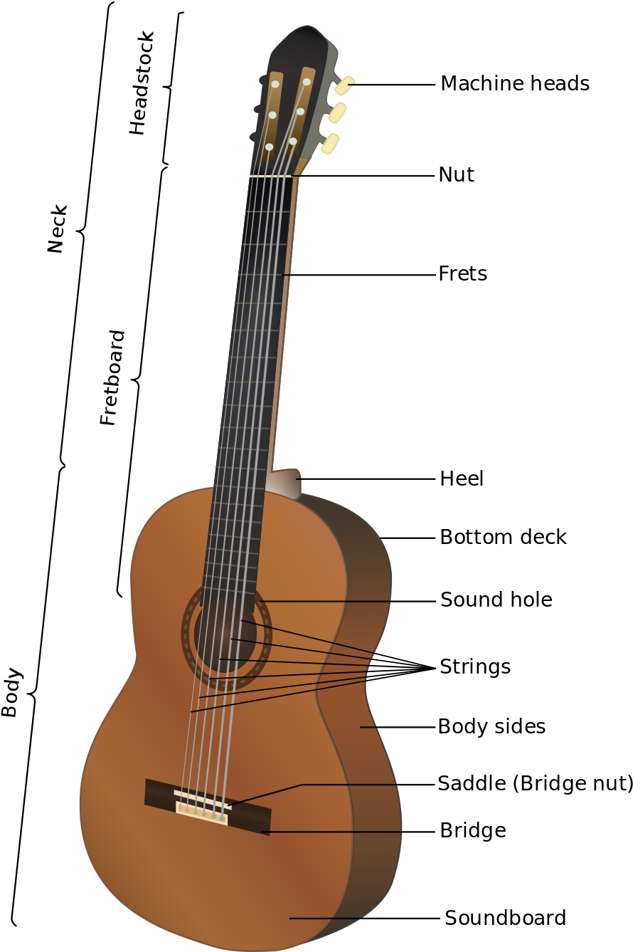Buy Clip Art - Bagian Gitar Bahasa Indonesia (1000x1377)