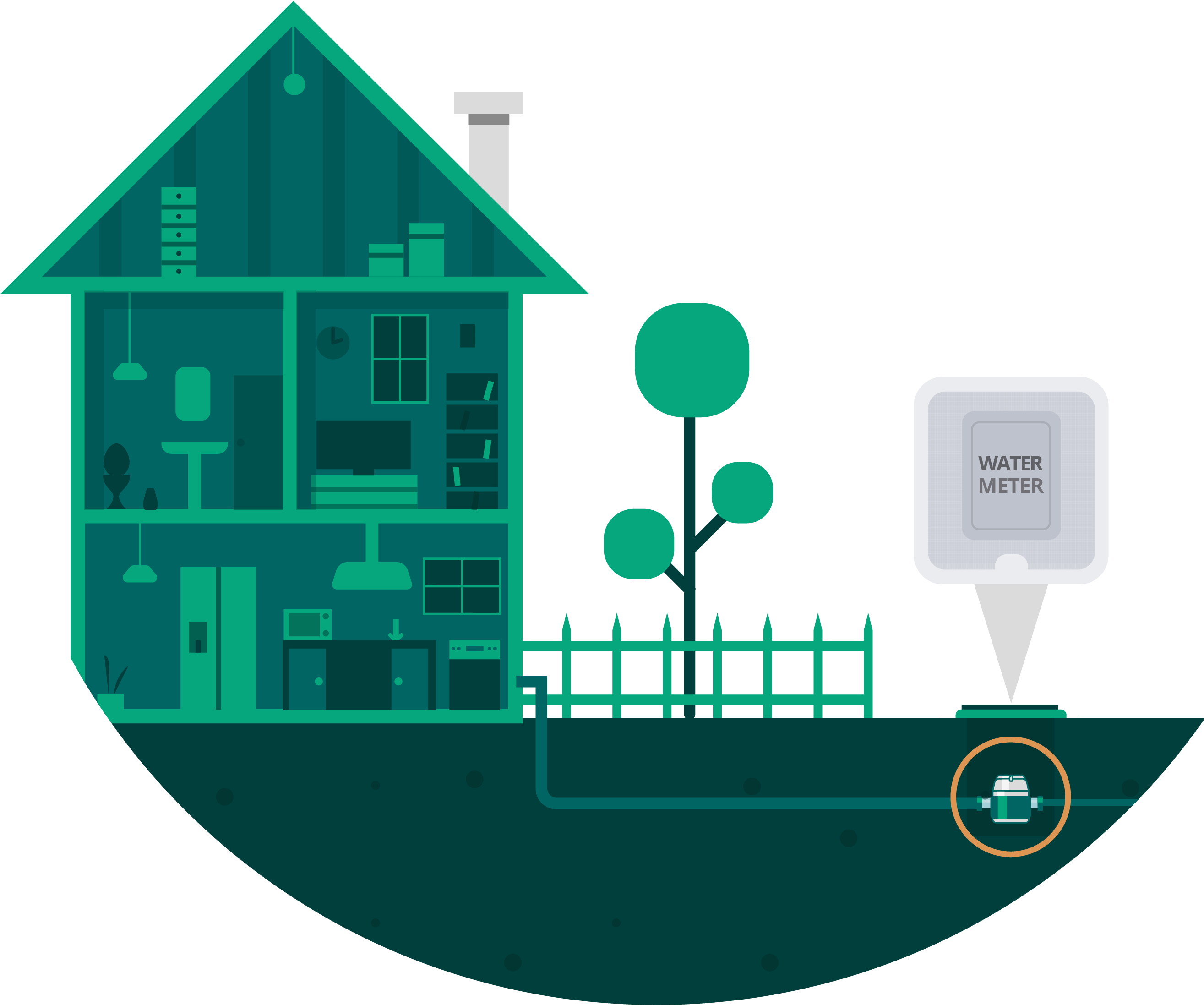 If Your Residence Doesn't Have A Basement, Your Water - Illustration (2628x2221)