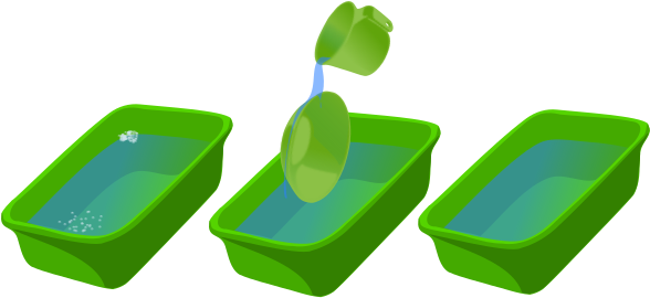 After The Dishes Are Washed And All The Soapy Water - Washing (600x300)