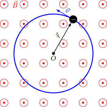 A Free Electron With Mass M M And Charge Q=−e Q = − - Ostrów Wielkopolski (352x353)