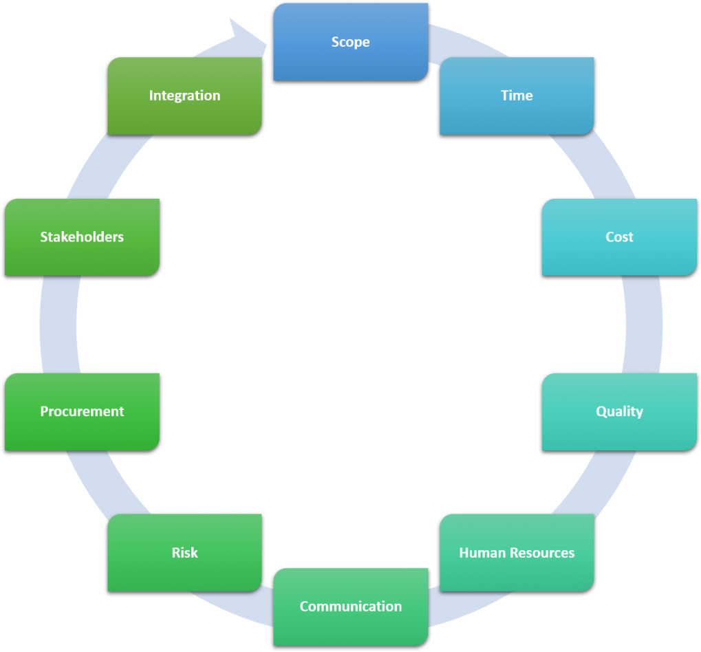 Pmbok Vs Prince2 Vs Agile Project Management Cio,agile - Over The Hills Rules (1024x963)