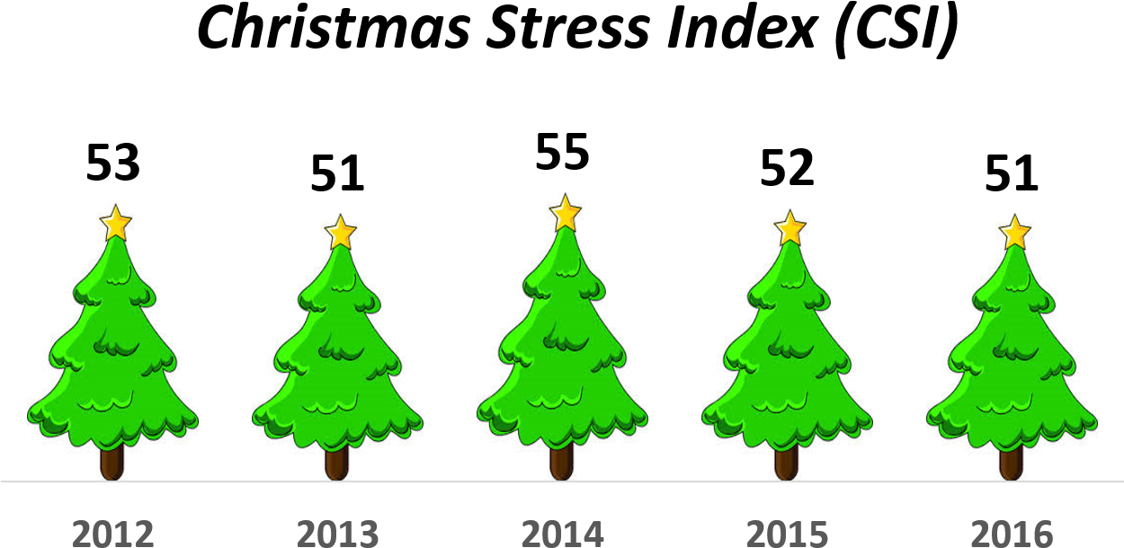 This Year We Undertook A Detailed Segmentation Analysis - Christmas Tree Clip Art (1282x673)