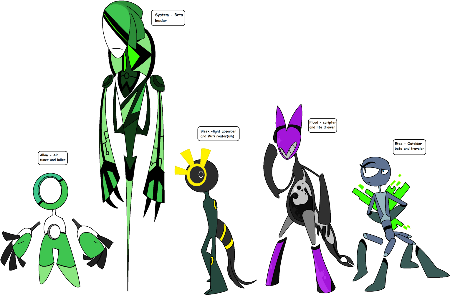 Lost Betas By Cpthelunargoat Lost Betas By Cpthelunargoat - Comics (1600x1089)