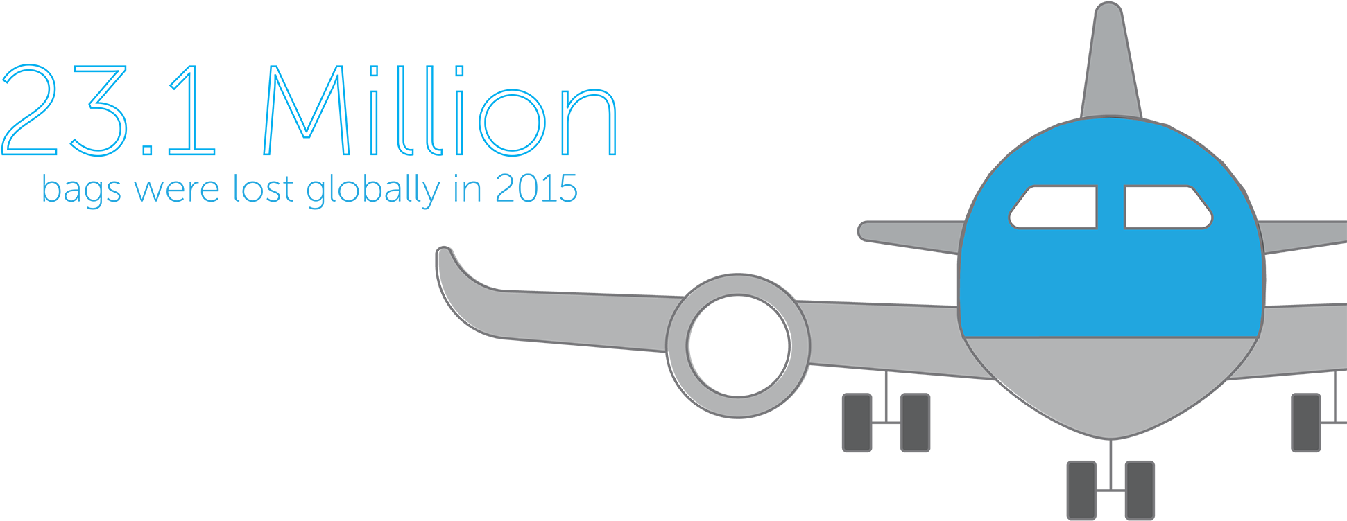 Lax Is A Hot Spot For Loss, In Eight Years, 4,546 Bags - Circle (2048x819)