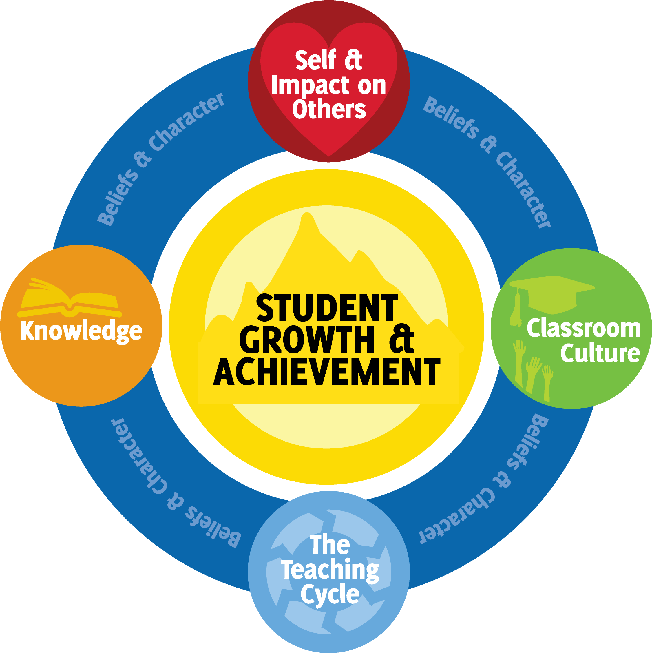 One - Teacher (3278x2373)