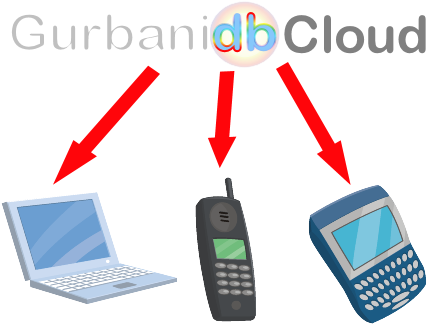 These - Punjabi Language (446x340)