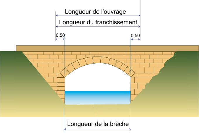 Square Metre Simple English Wikipedia The Free Encyclopedia - Culée D Un Pont (680x454)