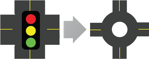 Signalized Intersection To A Roundabout Figure Showing - Icon (519x232)