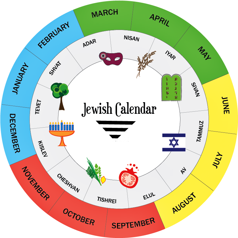 O Calendário É Um Sistema De Contagem Do Tempo, Normalmente - Hebrew Calendar (800x800)