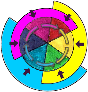 This Is Illustrating The Following - Colors Pigment (362x378)