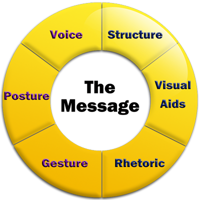 Presentation Skills Clipart - Management: For Ugc-net/slet And Other Competitive (400x400)
