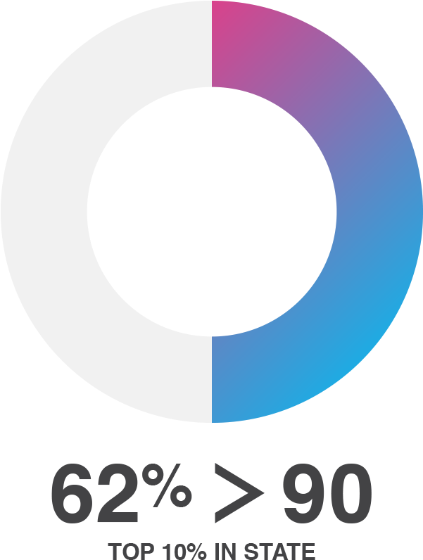 The Group Also Achieved - Circle (600x815)