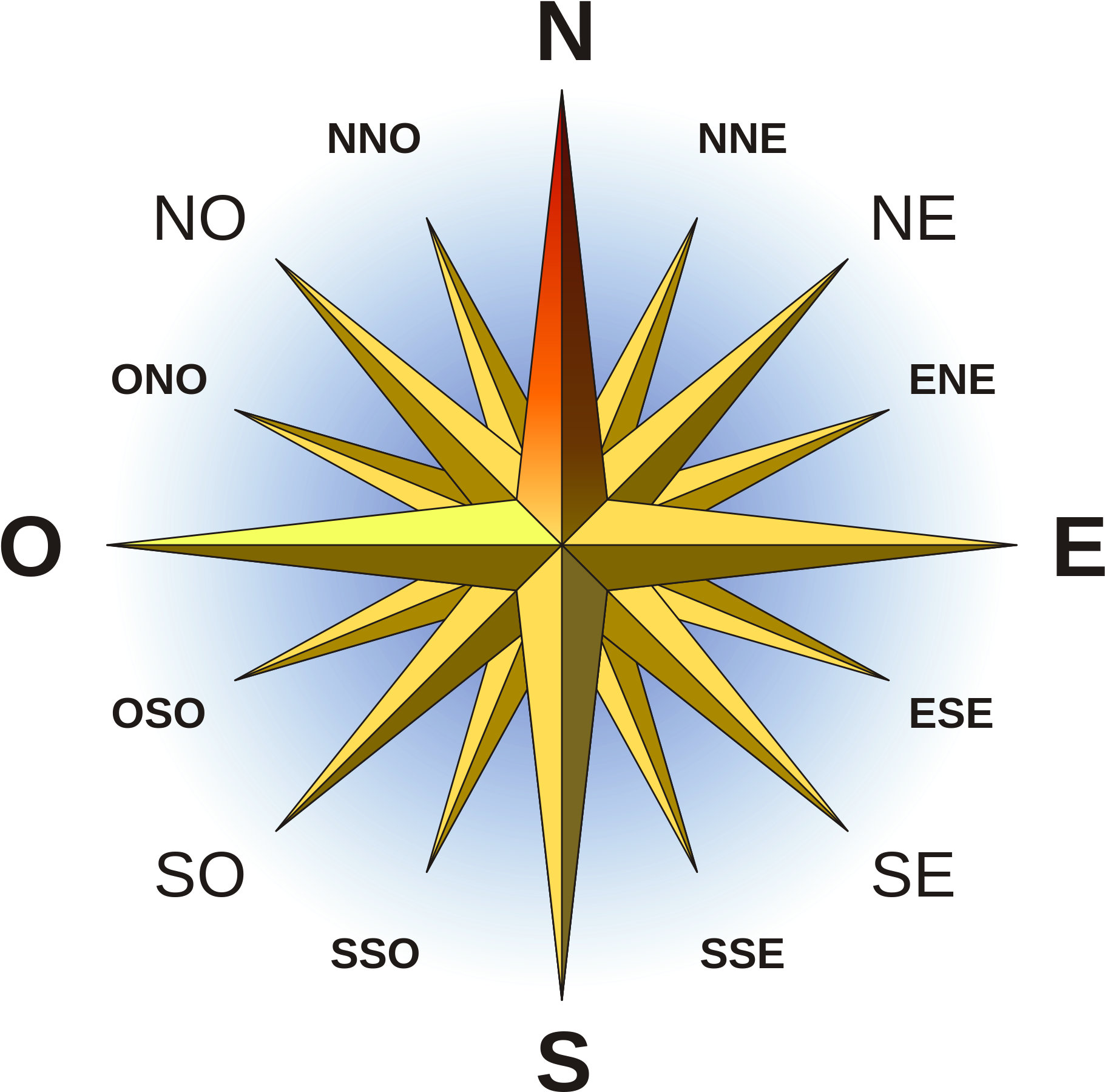 Compass Printable - North South East West (2000x2000)