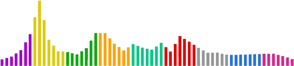 Sound Cliparts - Plot (1024x287)