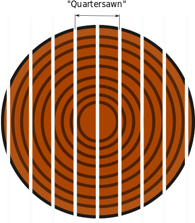 Image Stolen From Wikipedia - Boca Do Lobo Exclusive Design (500x473)