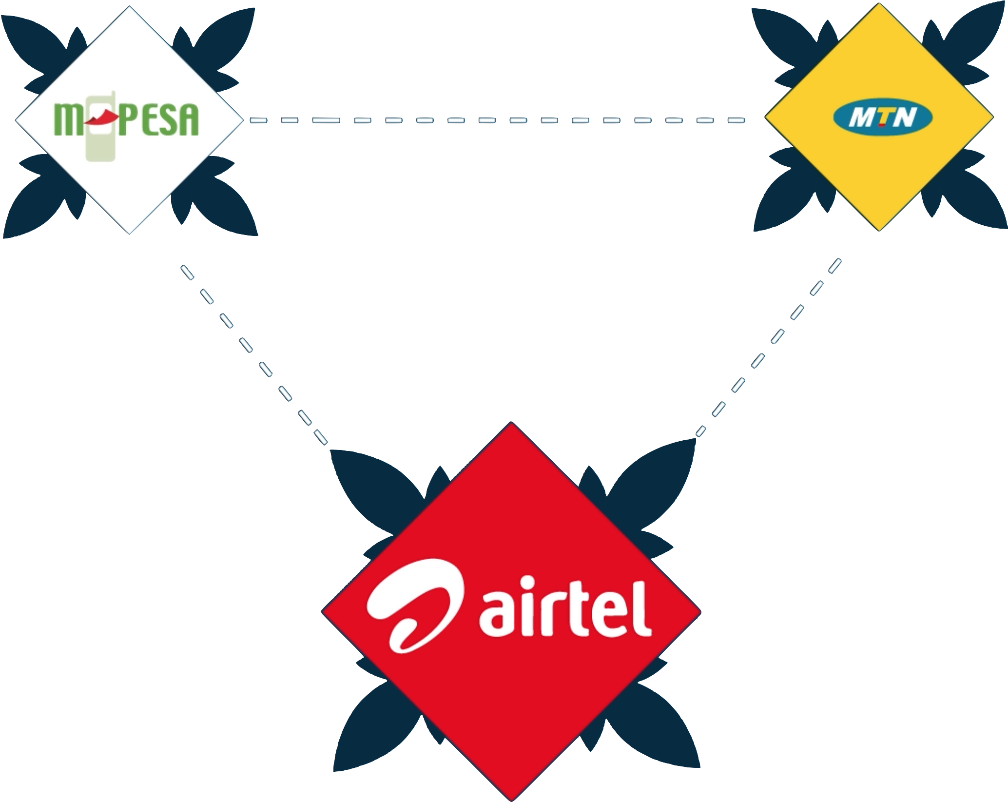 Beyonic Has Client Libraries For Multiple Languages, - Airtel Logo New (2148x1730)