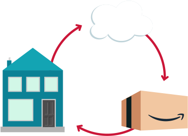 Build Amazon Reordering Experiences Into Your Devices - Build Amazon Reordering Experiences Into Your Devices (480x340)