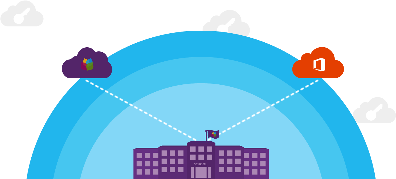 Use Your Office 365 Login To Access Schoolwise - Use Your Office 365 Login To Access Schoolwise (1400x628)