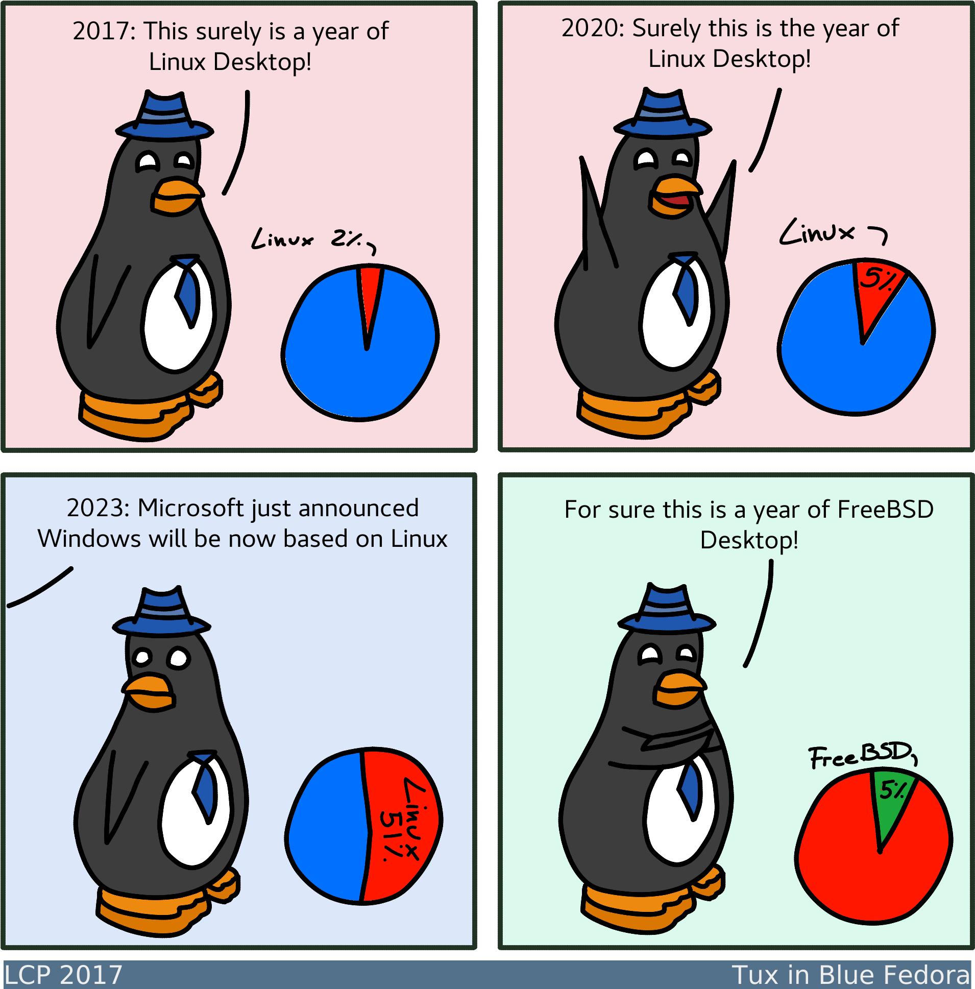 The Year Of The Linux Desktop - Year Of The Linux Desktop (2000x2000)