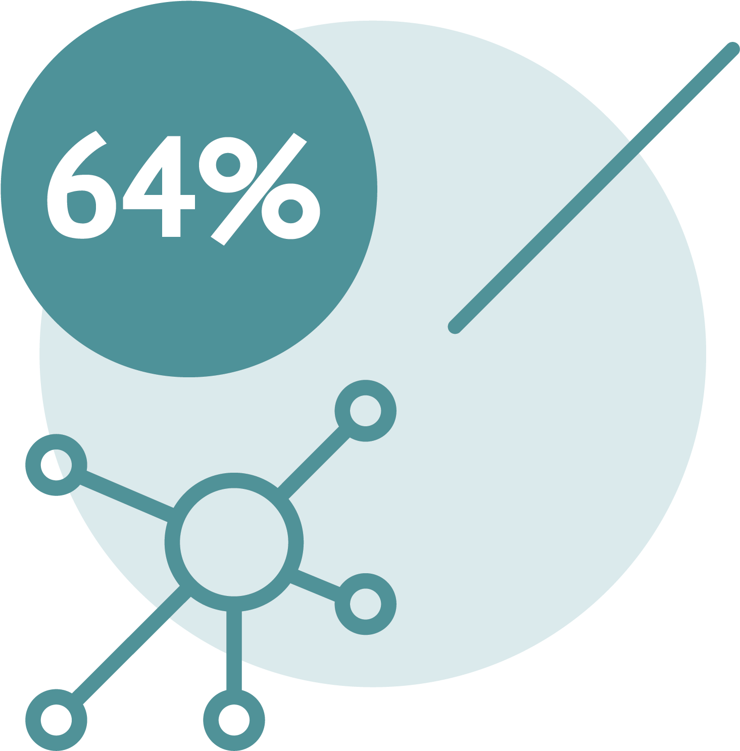 64% Are Willing To Allow Others To Access Their Research - Relational Graph Icon (1668x1667)