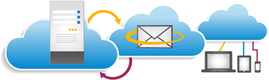 The Medium Sized Companies Did Also Embrace Cloud Computing - Cloud Computing Email Services (706x225)