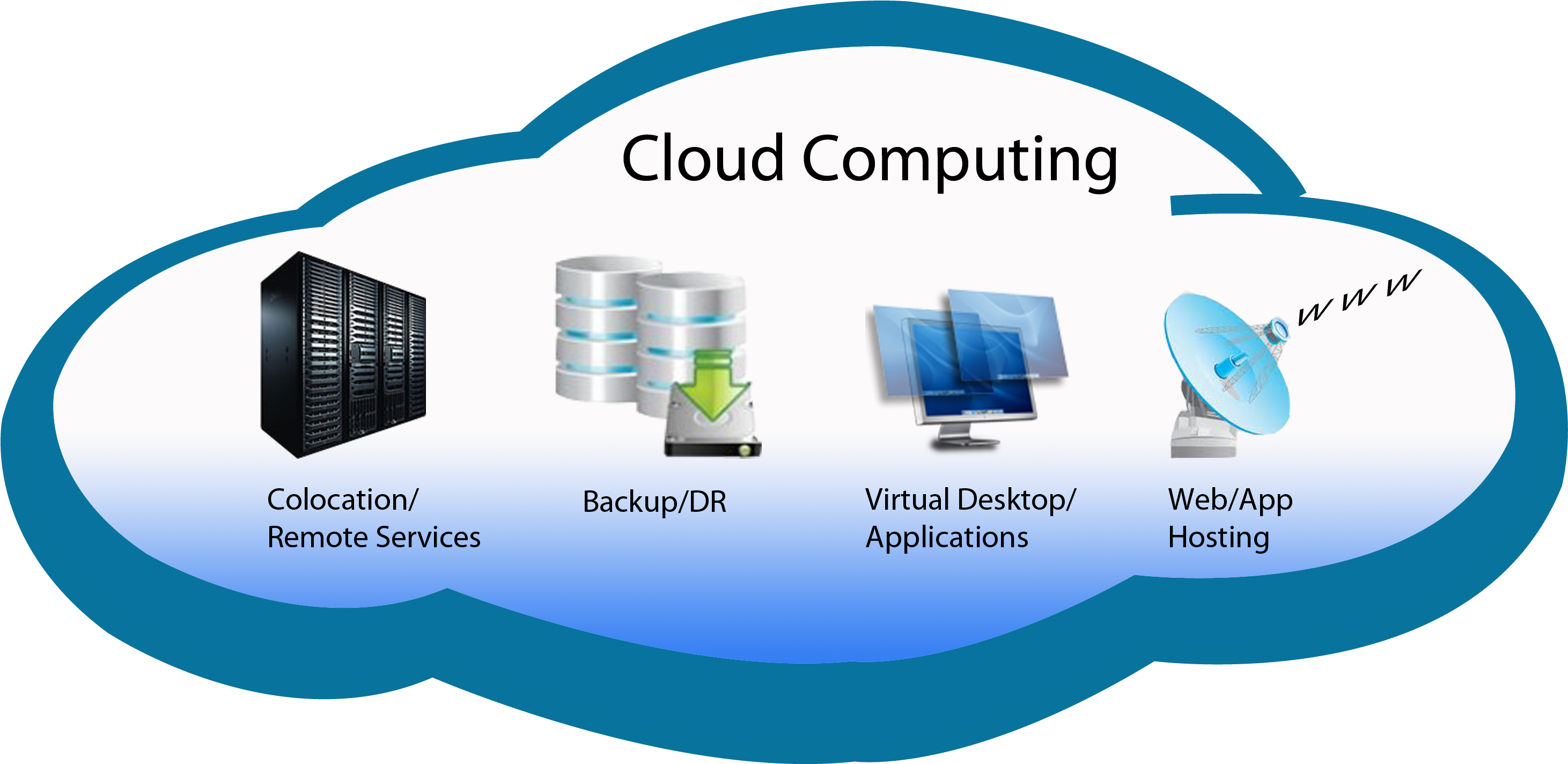 Cloud Computing Png Images Transparent Free Download - Cloud Computing Como Funciona (2975x1475)