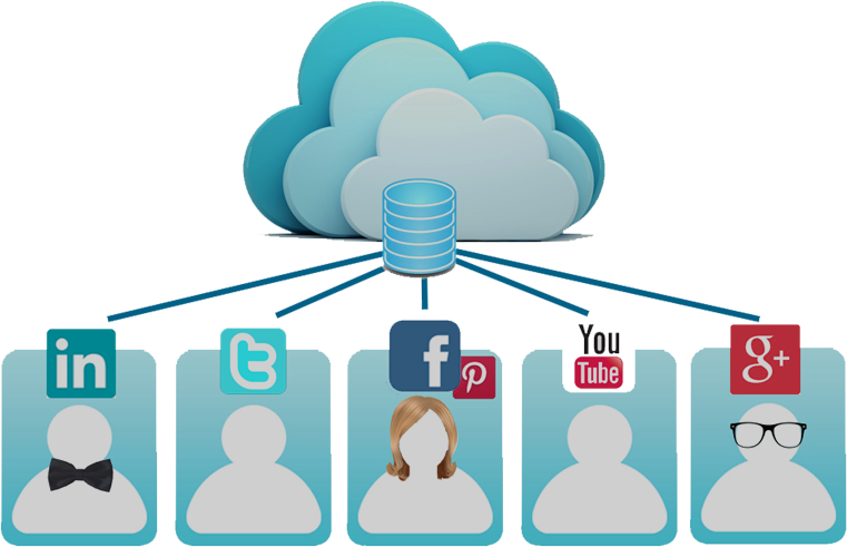 Social Media And The Cloud - Cloud (761x491)