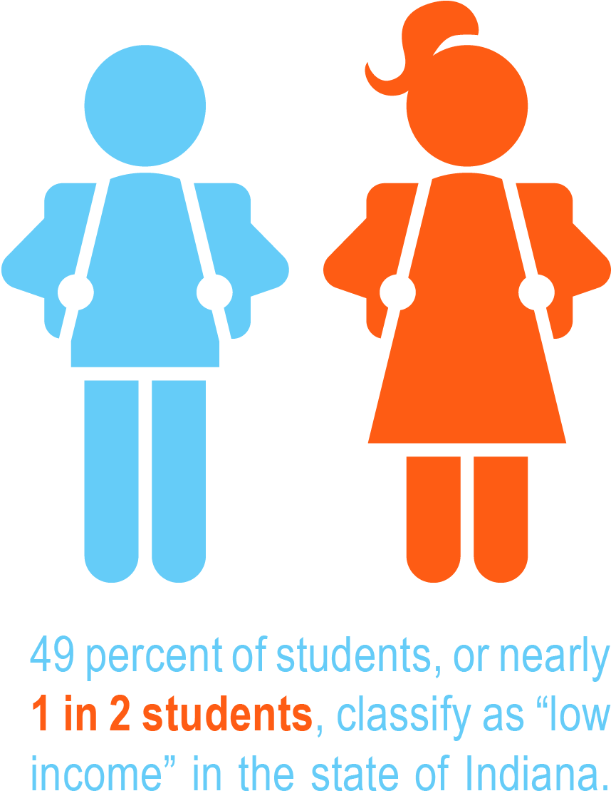 Children Throughout Indianapolis Are Eager To Head - Picto École (978x1218)