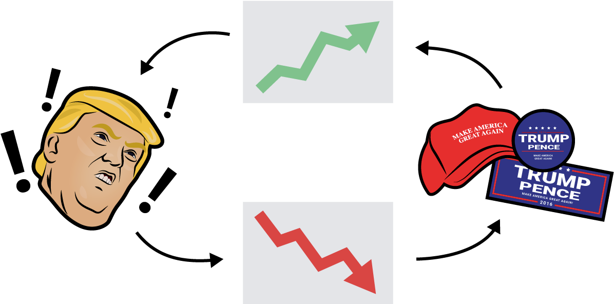 Bi Graphics Trump Feedback Loop Transparent - Hillary Clinton (1200x600)