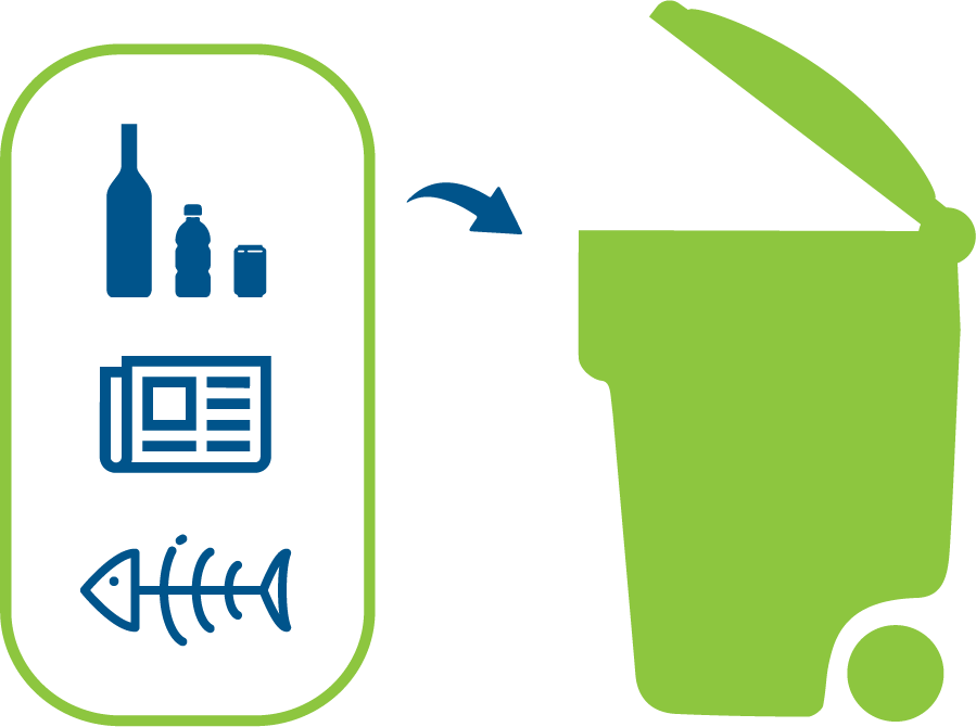 Toss Waste And Recyclables Into One Can - Toss Waste And Recyclables Into One Can (899x670)