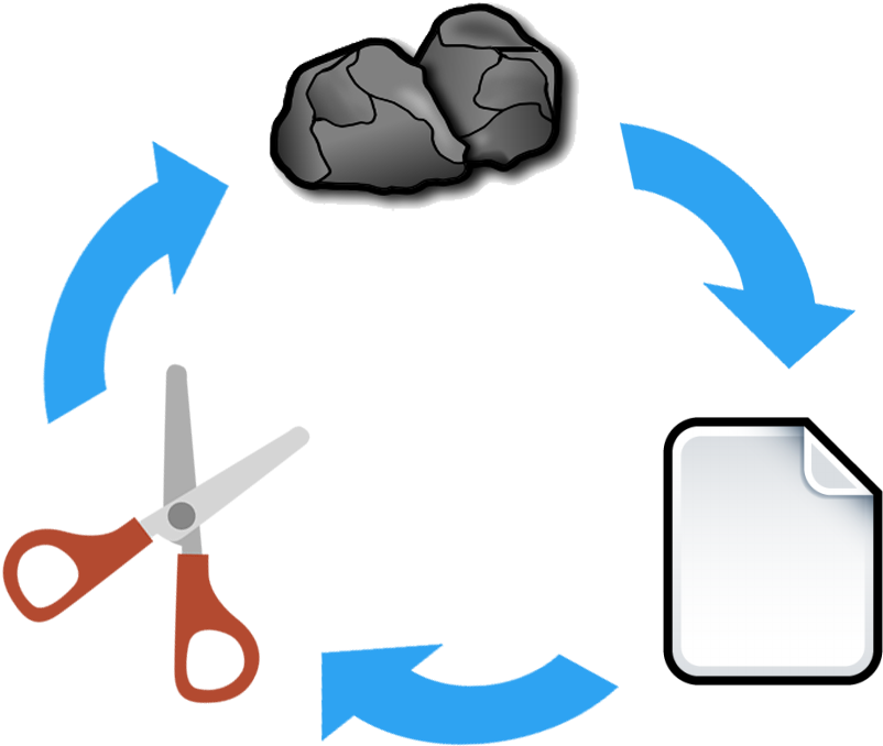 Rock–paper–scissors (882x702)