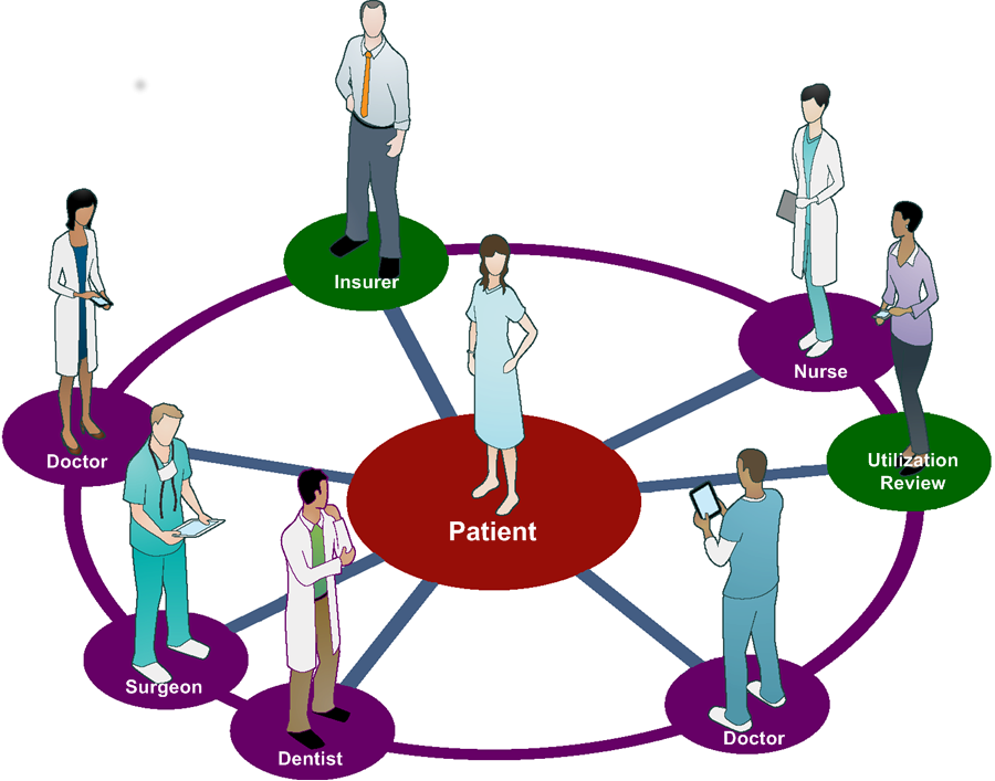 In Order For You To Get The “best” Medical Care, You - Patient Centric (900x707)