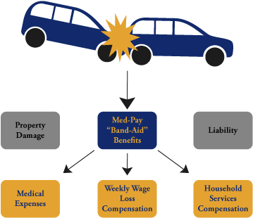 Medpay Benefits - - Medpay Benefits - (400x396)