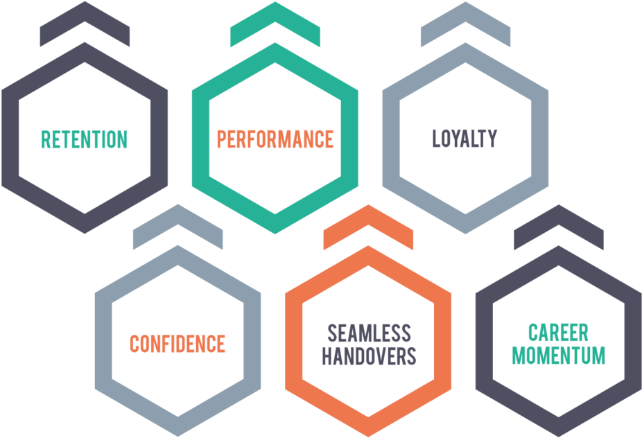 Investing In Your People Is An Investment In The Overarching - Organization (1000x689)