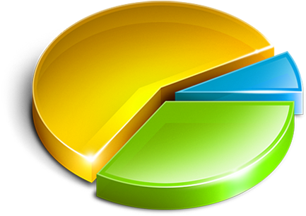 Pie Chart - Pie Chart Transparent Background (467x315)