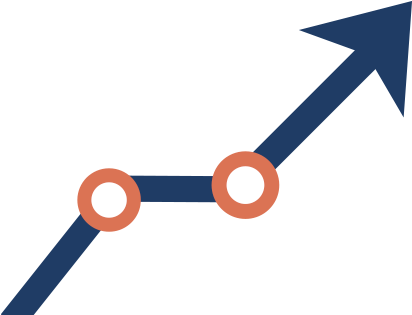 An Experienced Support Specialist Will Maintain Your - Growth Social Media Clipart (425x437)